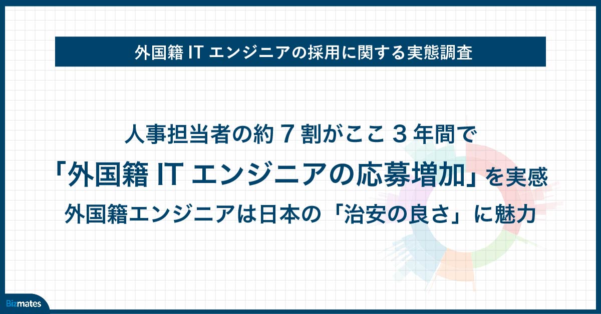 人事担当者の約7割が、ここ3年間で「外国籍ITエンジニアの応募増加」を実感　外国籍エンジニアの半数が、日本の「治安の良さ」に魅力　〜採用時、コミュニケーションや手続きに壁あり〜