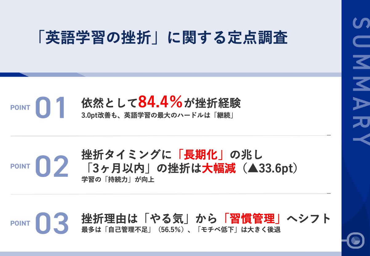 第28回ビズメイツ調査【英語学習の挫折実態2025】