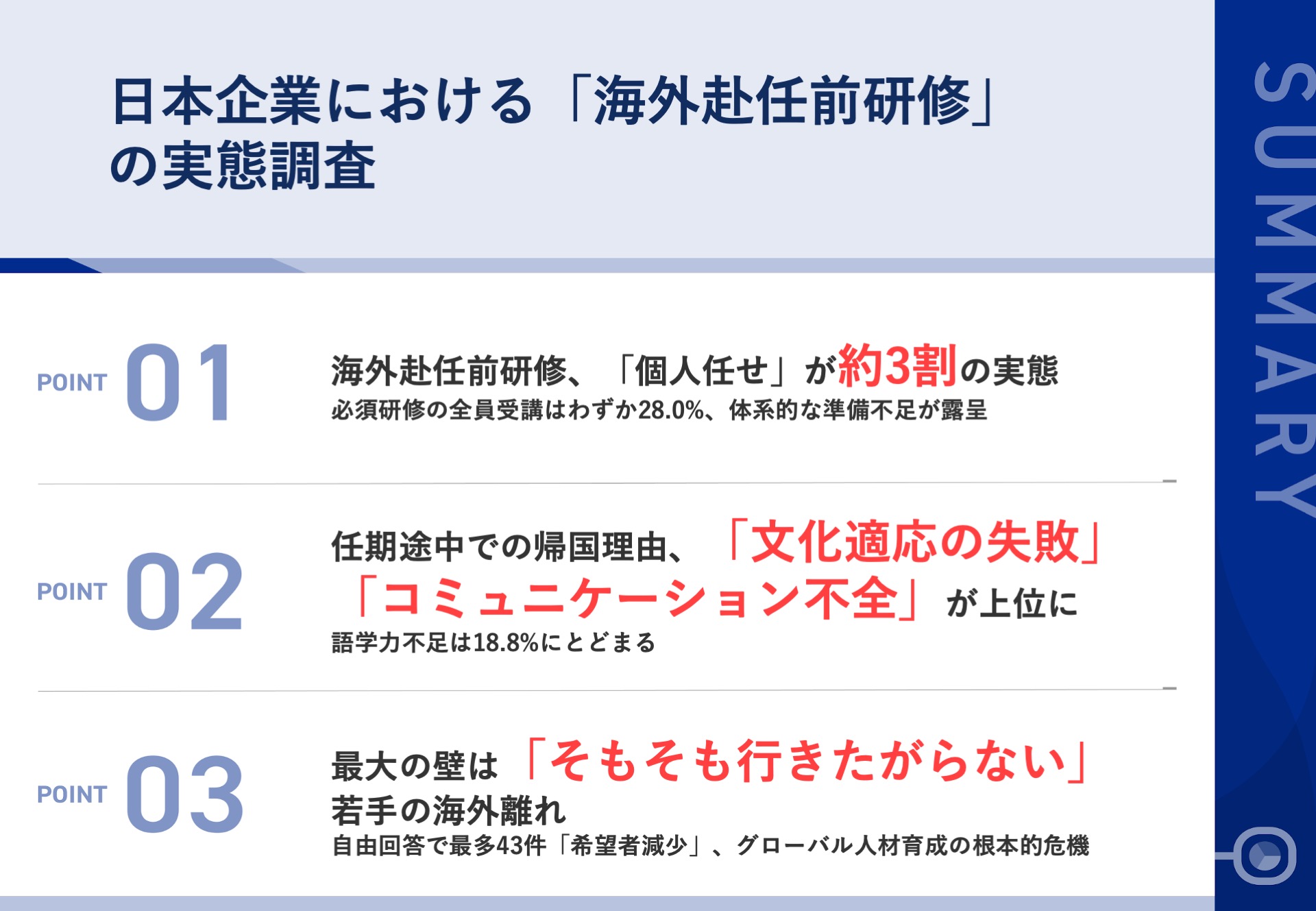 第29回ビズメイツ調査【日本企業における「海外赴任前研修」の実態調査】