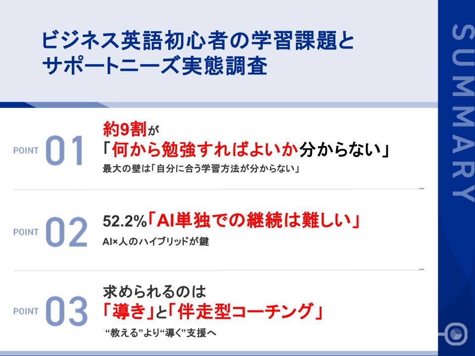 第30回ビズメイツ調査【ビジネス英語初心者の学習課題とサポートニーズ実態調査】　ビジネス英語初心者の約9割が「何から始めるべきか」で迷う　～AI×人のハイブリッドと伴走型コーチングが継続を左右～