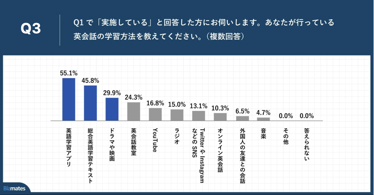 LSresearch_2208Q3.png