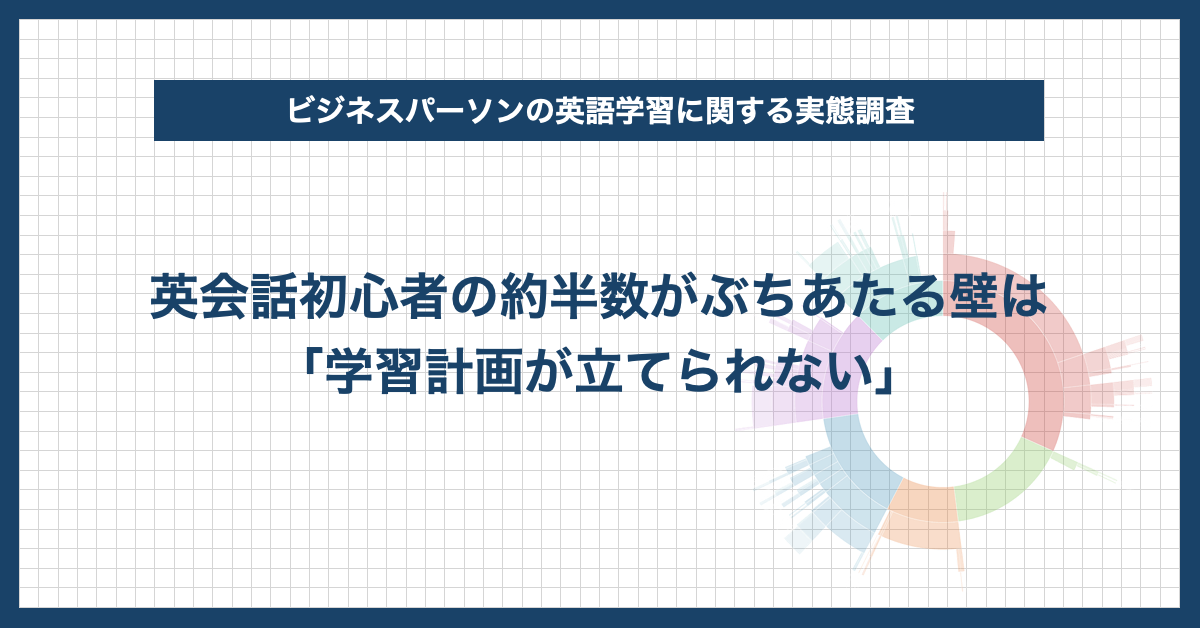 【グローバルカンパニーで働く英会話初心者約100名に調査】 英会話初心者の約半数がぶちあたる壁は「学習計画が立てられない」 ～最適な学習計画をアドバイスしてくれるコーチングサービス活用も一手～