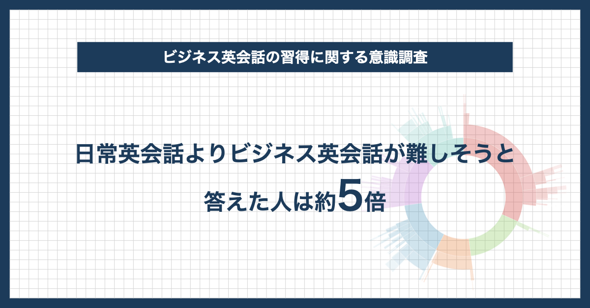 【ビジネス英会話の習得に関する意識調査】 日常英会話よりビジネス英会話の方が難しそうと答えた人は約5倍  　〜「ビジネス英会話は難しい」というバイアス（先入観）が社会人英語学習者の大きな課題〜