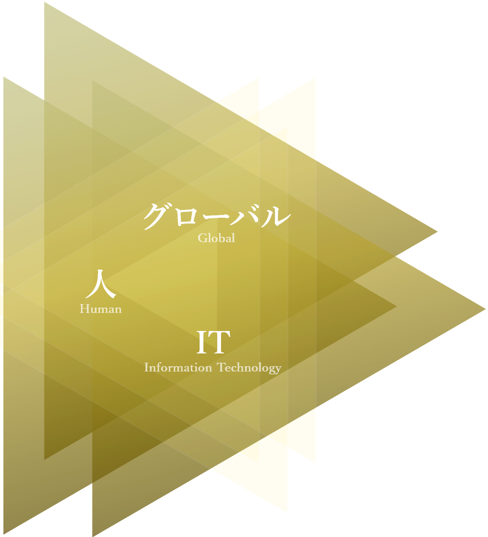 “人”と“企業”をつなぐ懸け橋の図