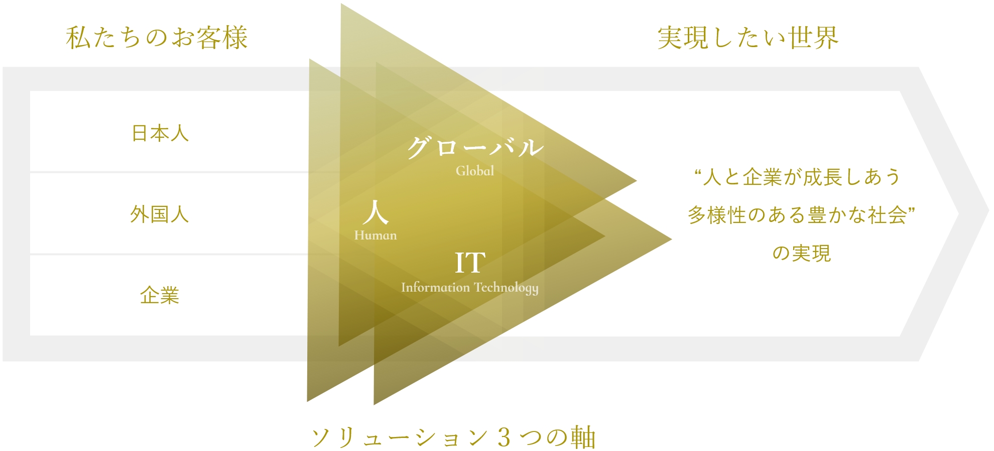 テックソリューションカンパニー図